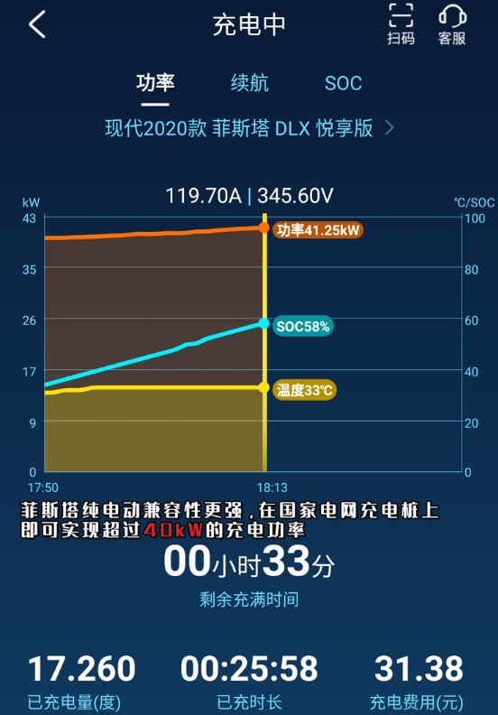 菲斯塔纯电动 VS Model 3:每公里续航节省204元