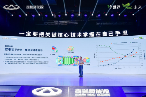 掌握关键核心技术 奇瑞新能源全新@LIFE平台正式发布！蚂蚁预售16万起