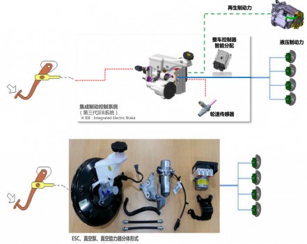 既生瑜何生亮，北京现代菲斯塔纯电动实力对比广汽Aion S