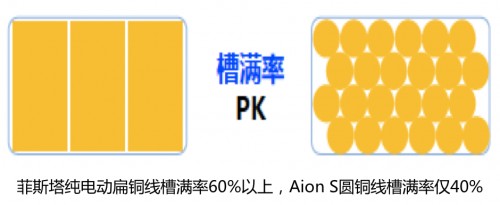 既生瑜何生亮，北京现代菲斯塔纯电动实力对比广汽Aion S