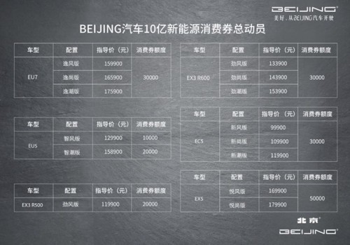 升级BEIJING-EU5 车主：续航长不虚标 诚意足 我再次入手BEIJING汽车