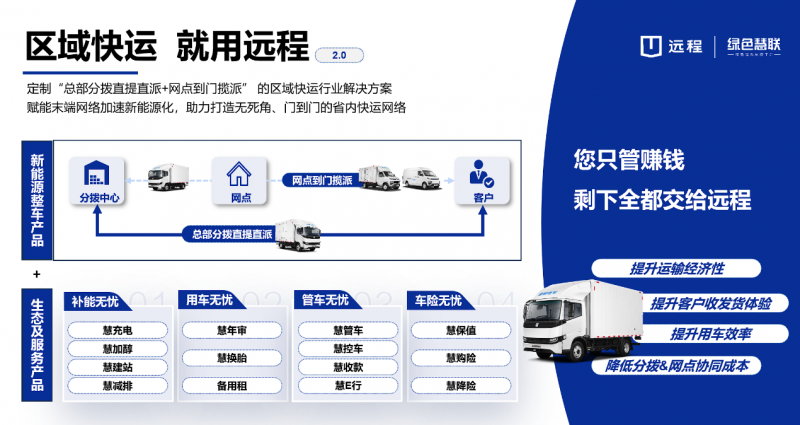 远程星智H首批交付鑫磊物流，RKA区域快运2.0解决方案发布