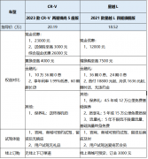 高手过招谁更秀？自主卷王星越L对决合资经典CR-V