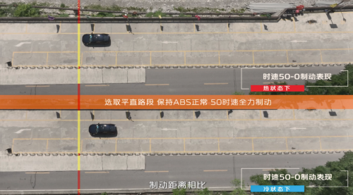 这样的轿跑让人更放心！第二代UNI-V三项全优通过中国汽研山路长下坡制动安全测试！
